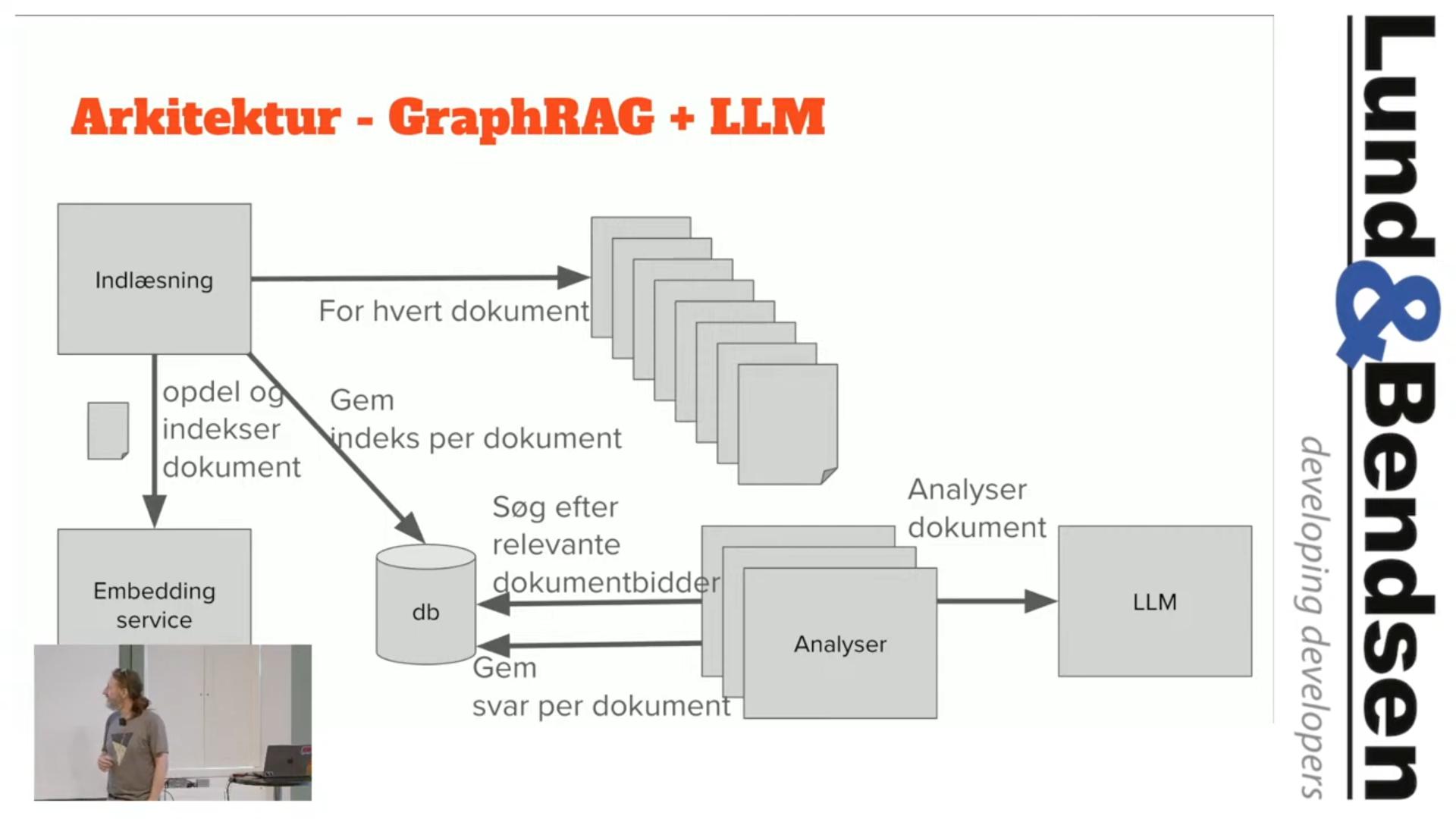 LLMs, vektorer og grafdatabaser: Et eksperiment i litteraturtolkning