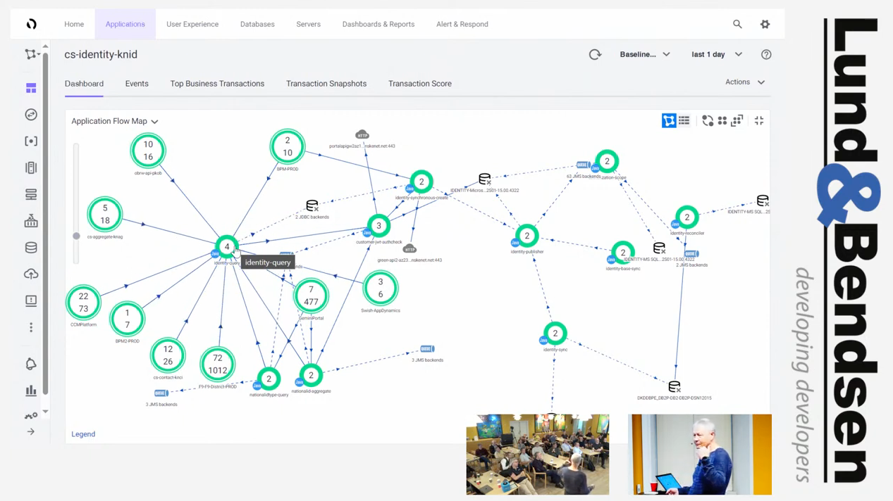 Peder Madsen - AppDynamics in Danske Bank (English)